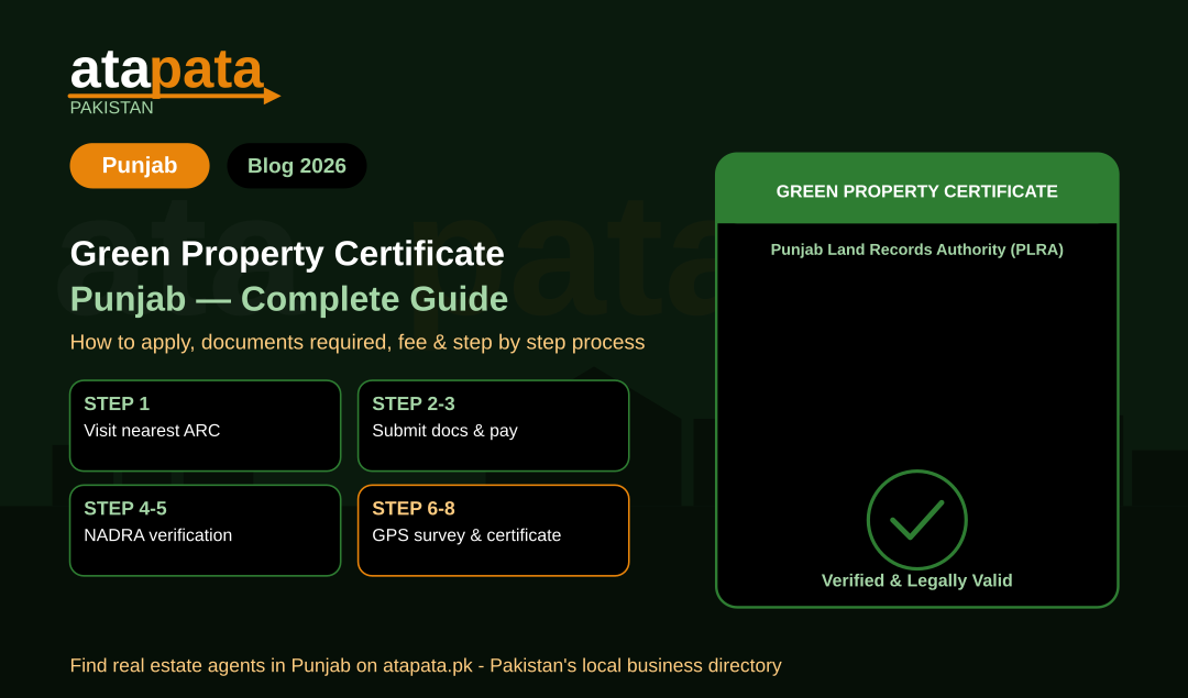 Green Property Certificate Punjab: Complete Guide 2026: How to Apply, Documents Required and Fee
