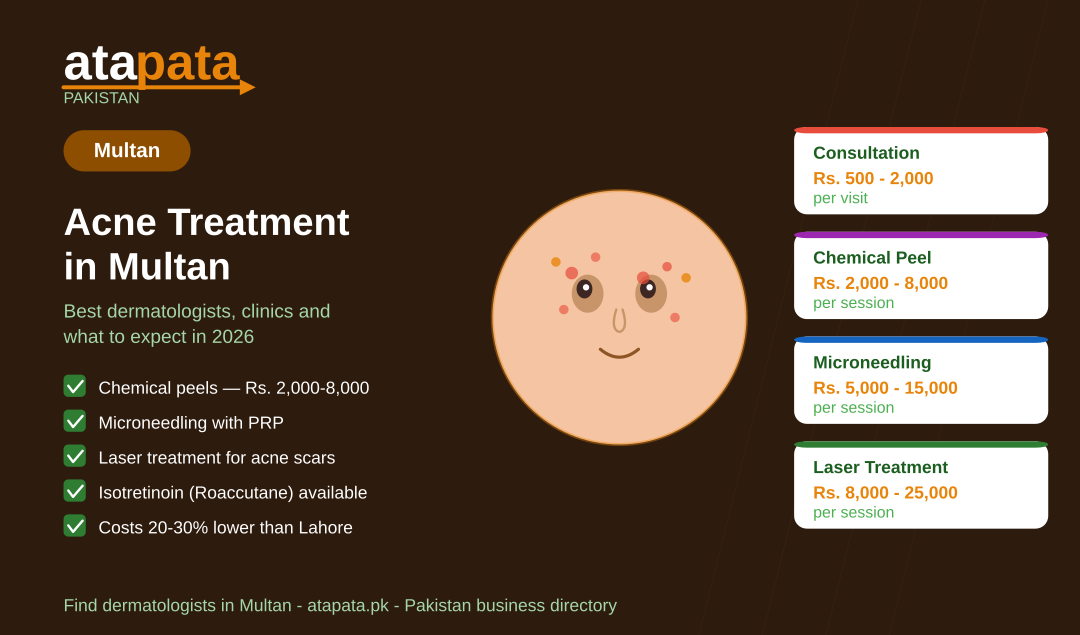 Acne Treatment in Multan: Best Dermatologists, Clinics , and Procedure