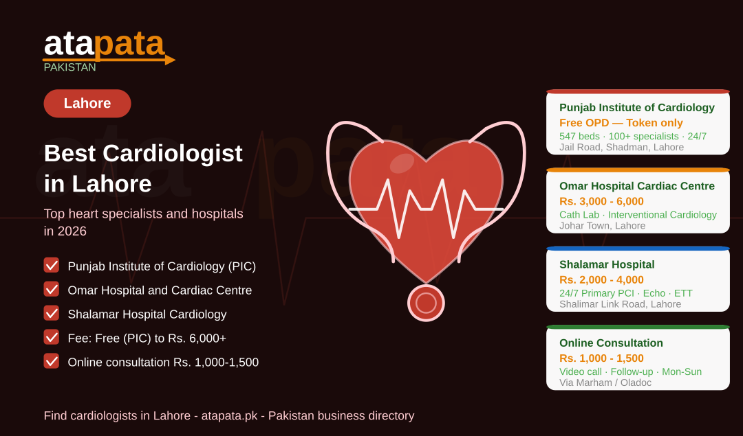 Best Cardiologist in Lahore: Top Heart Specialists and Hospitals in 2026
