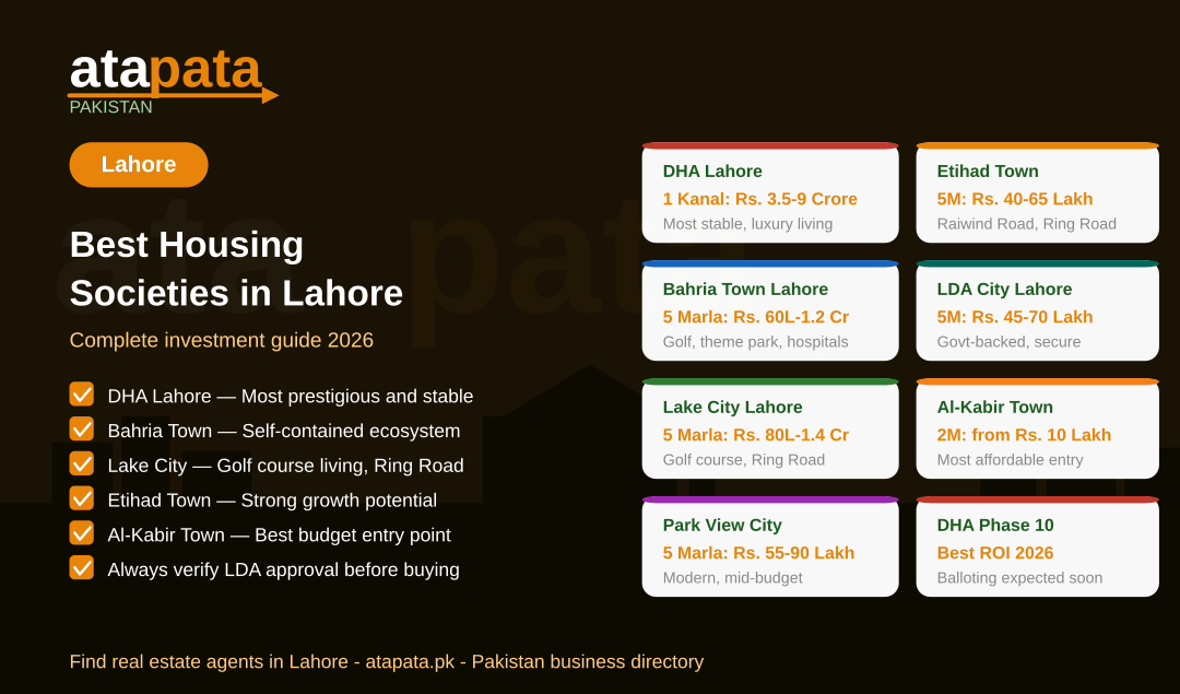 Best Housing Societies in Lahore: Complete Investment Guide for 2026