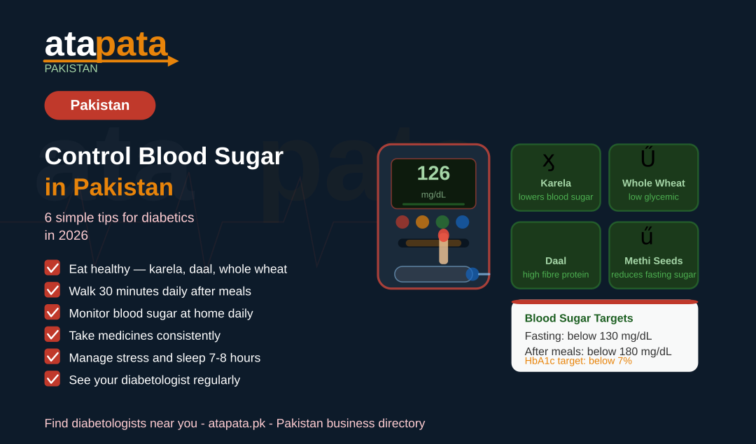 How to Control Blood Sugar in Pakistan: 6 Simple Tips for Diabetics in 2026