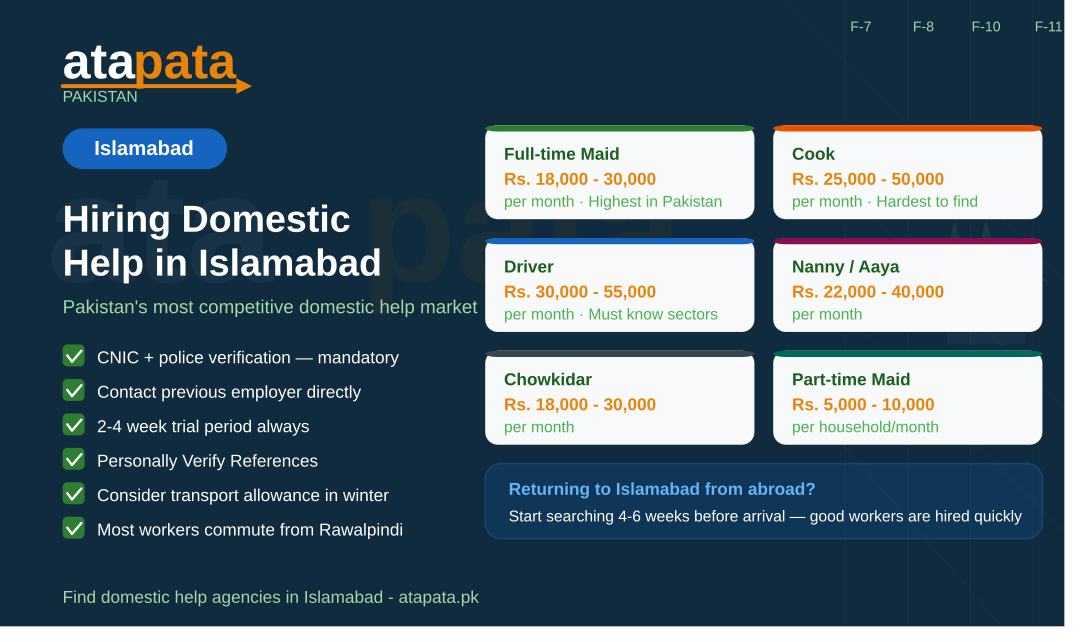 Domestic Help in Islamabad: Pakistan's Most Competitive Market Explained