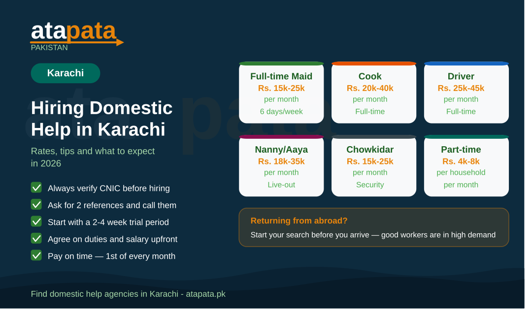 Hiring Domestic Help in Karachi: Rates, Tips and What to Expect