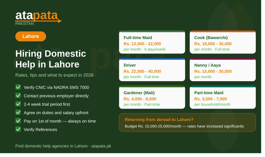 Maid, Cook or Driver in Lahore: Complete Guide to Hiring Domestic Help