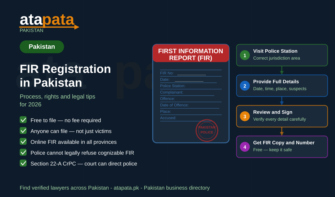 FIR Registration in Pakistan: Process, Rights and Legal Tips