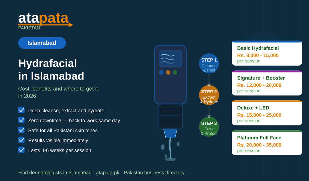 Hydrafacial in Islamabad: Cost, Benefits and Steps
