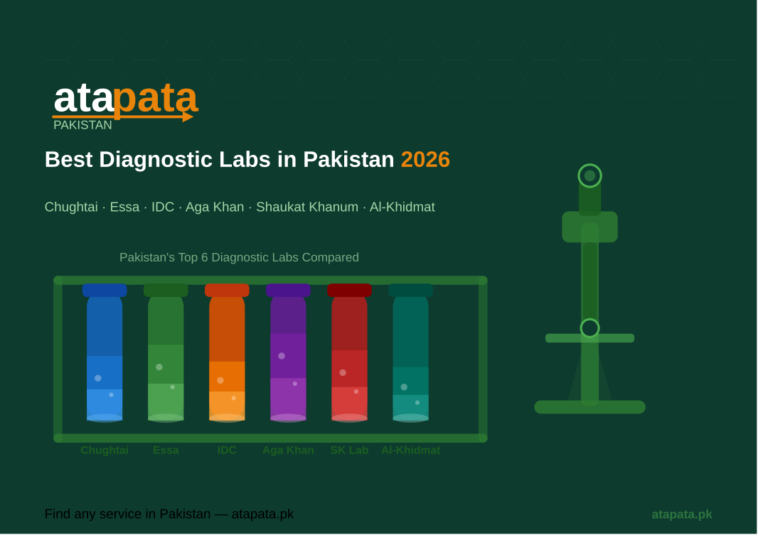 Best Diagnostic Labs in Pakistan 2026: A Complete Guide