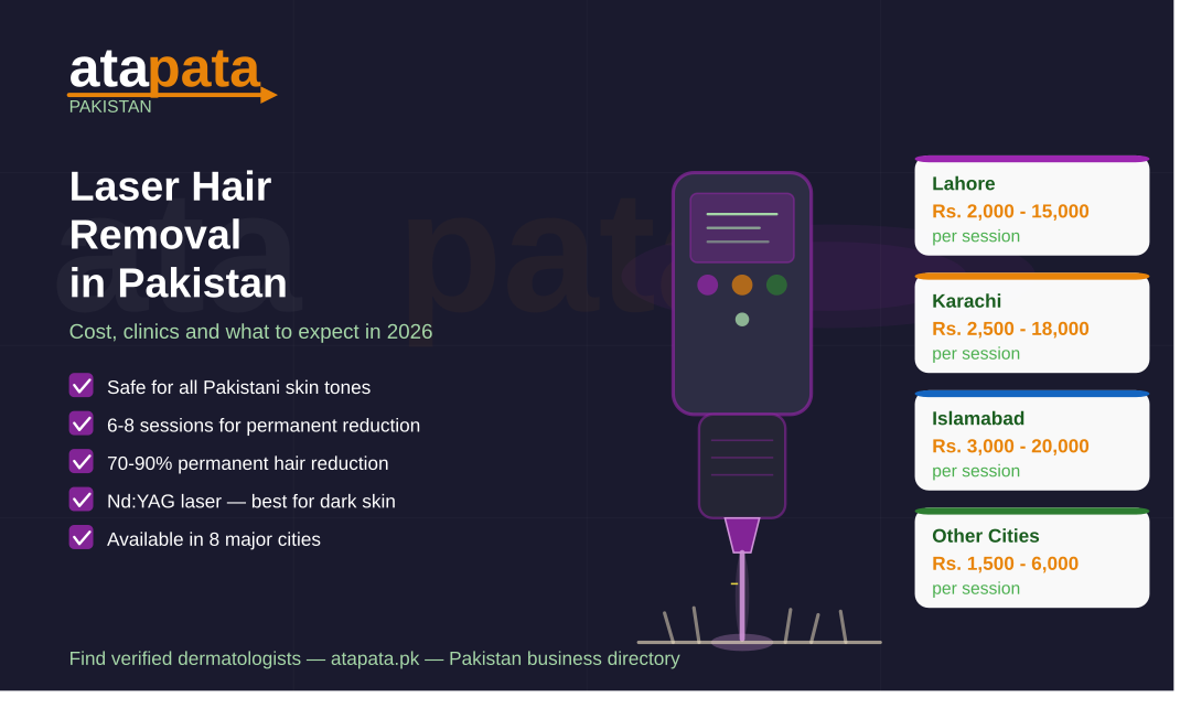 Laser Hair Removal in Pakistan: Cost, Clinics and What to Expect