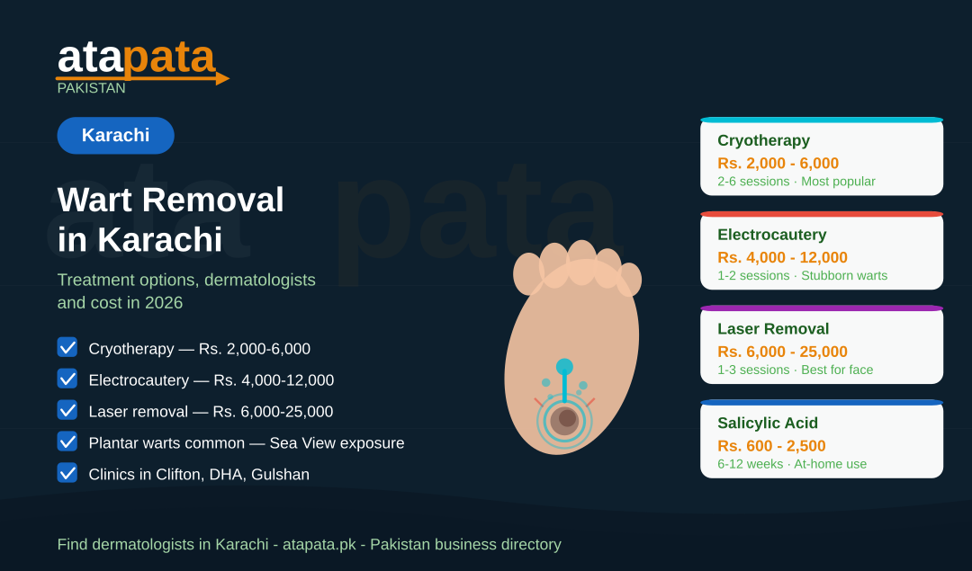 Wart Removal in Karachi: Cryotherapy, Laser and What to Expect in 2026
