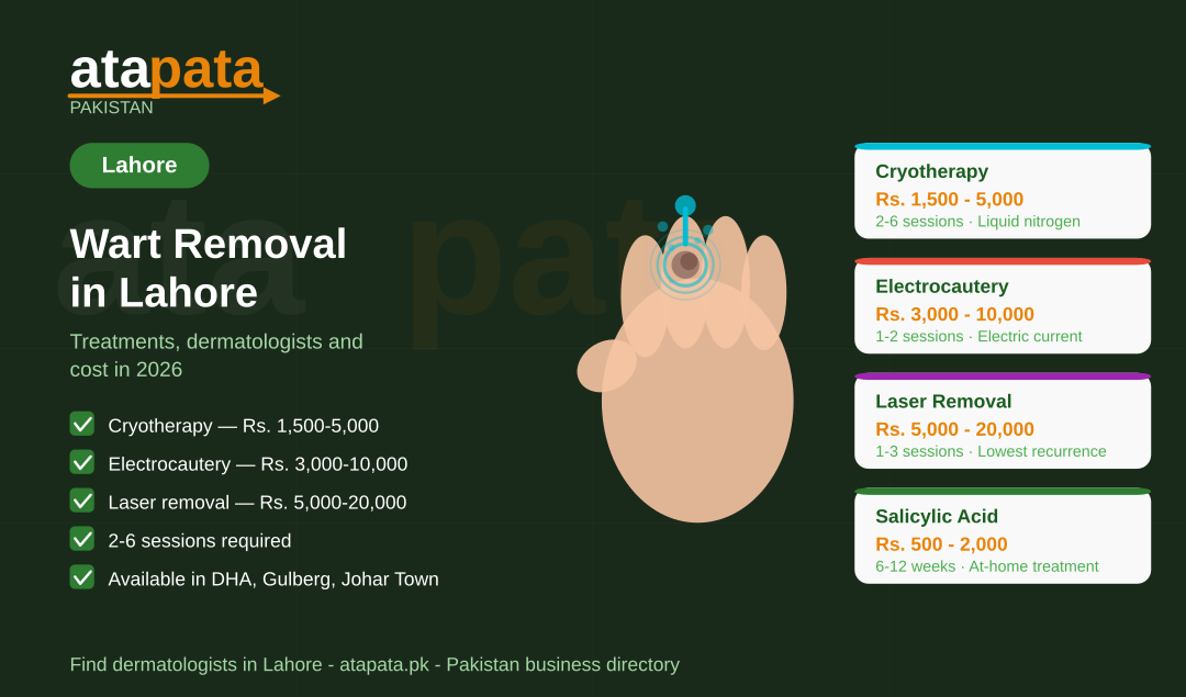 Wart Removal in Lahore: Best Dermatologists, Treatment Options and Cost in 2026