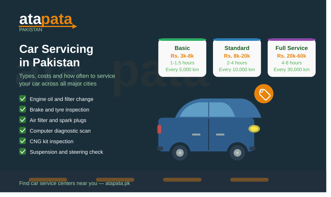 Car Servicing in Pakistan: Types, Cost and How Often You Should Service Your Car