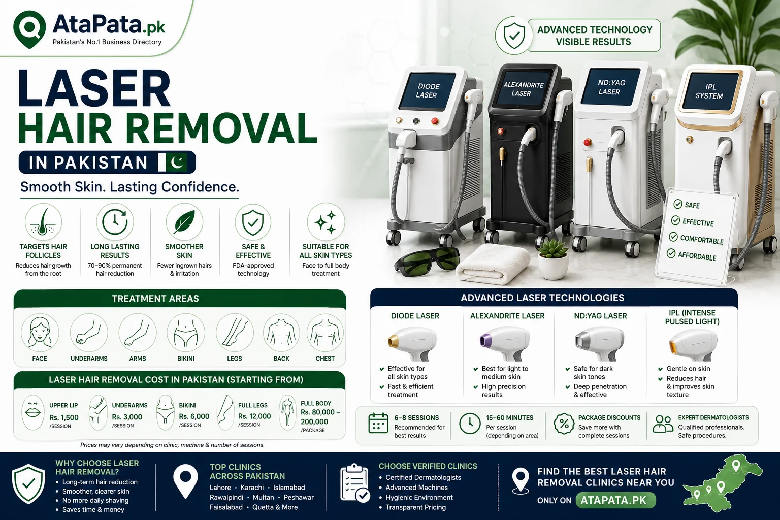 Laser Hair Removal in Pakistan: Cost, Clinics and What to Expect