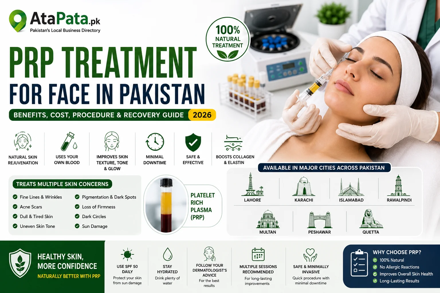 PRP Treatment for Face in Pakistan: Benefits, Procedure, Cost and FAQs