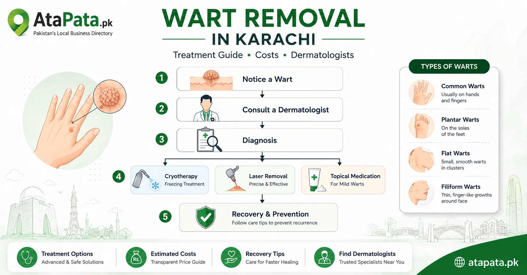 Wart Removal in Karachi: Treatments, Costs & Dermatologists