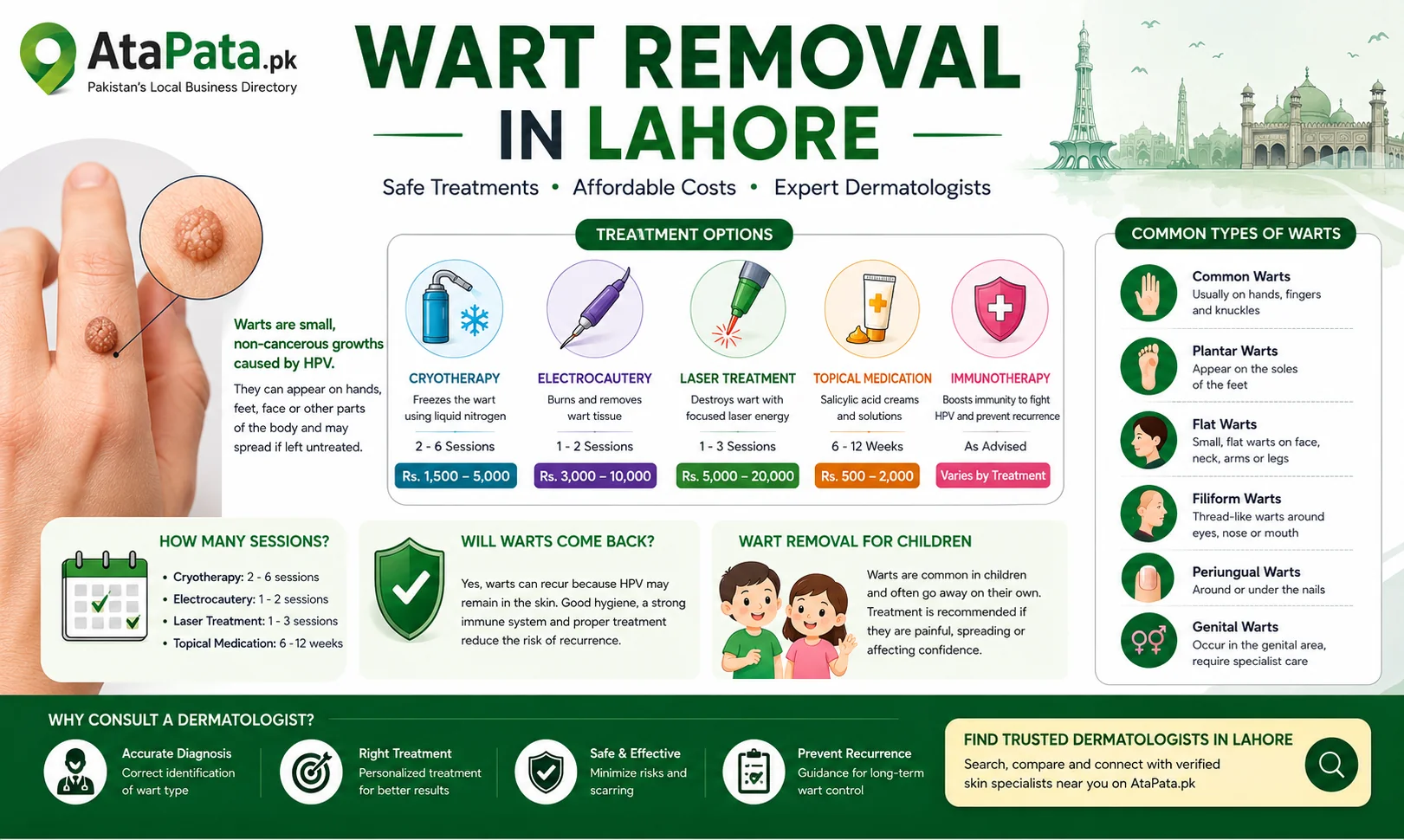 Wart Removal in Lahore: Treatments, Costs & Dermatologists
