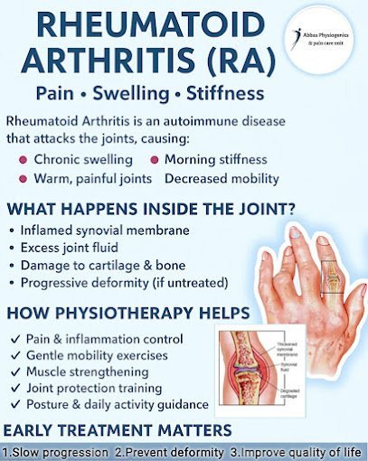 Abbas Physiogenics And Pain Care Center