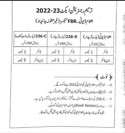 Property Registration