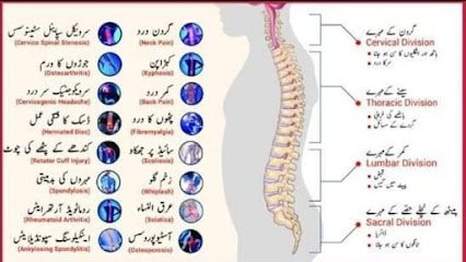 Pain And Aesthetic Clinic