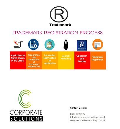 Corporate Consulting
