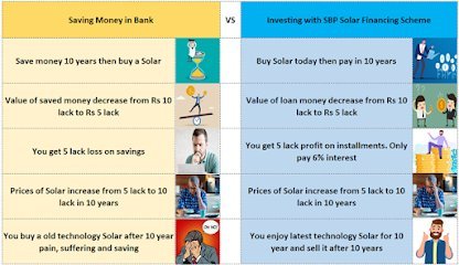 Karachi Solar