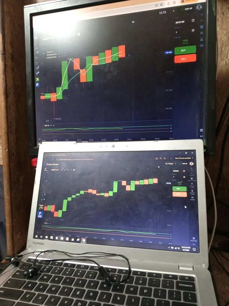 Trading Classes