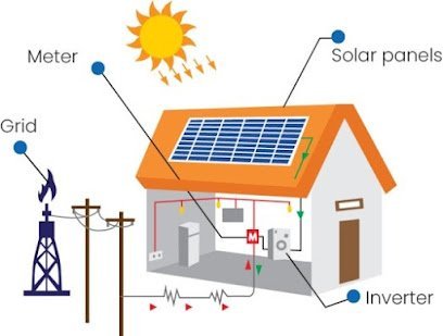 Arham Solar