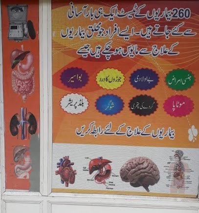 Dr. Muhammad Roshan