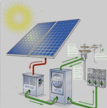 Al Ikrash Solar Solution And Installaton