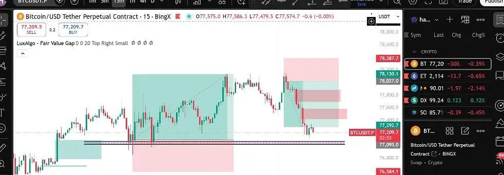 Crypto Trading Classes